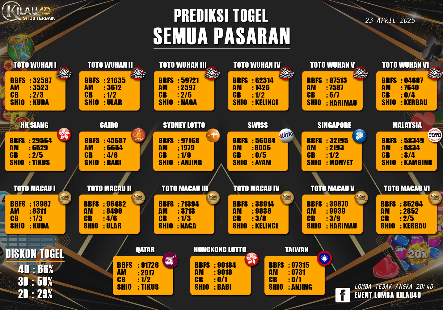 PREDIKSI TOGEL