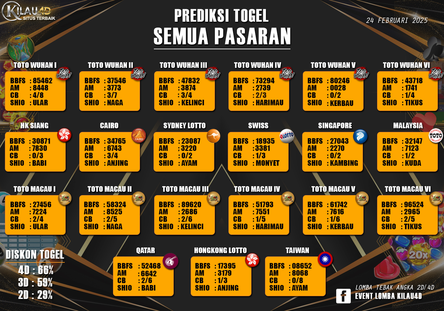 PREDIKSI TOGEL