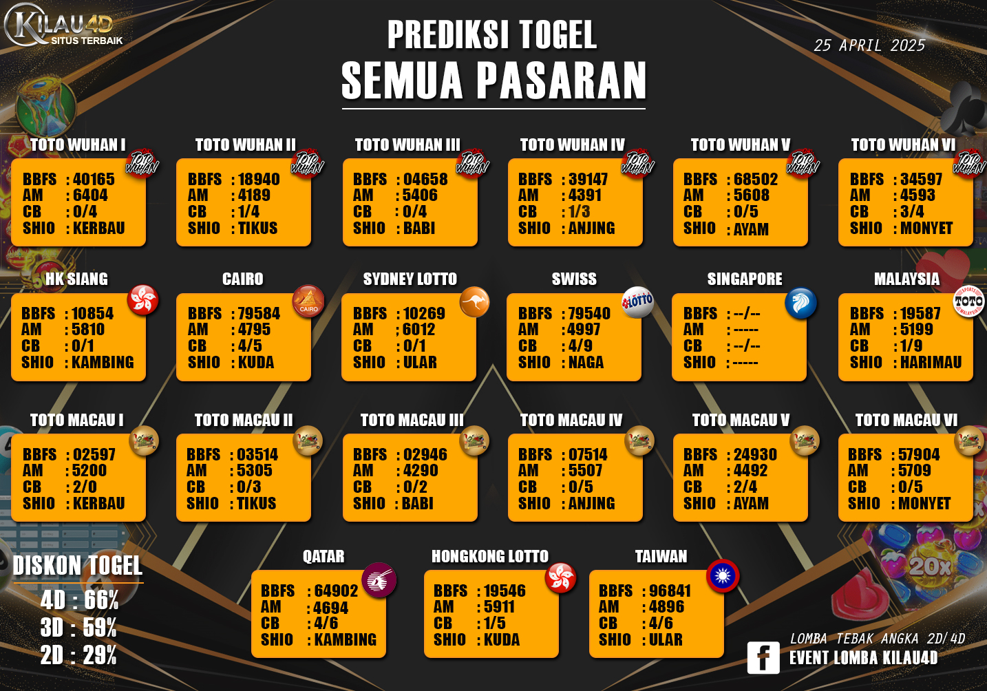 PREDIKSI TOGEL