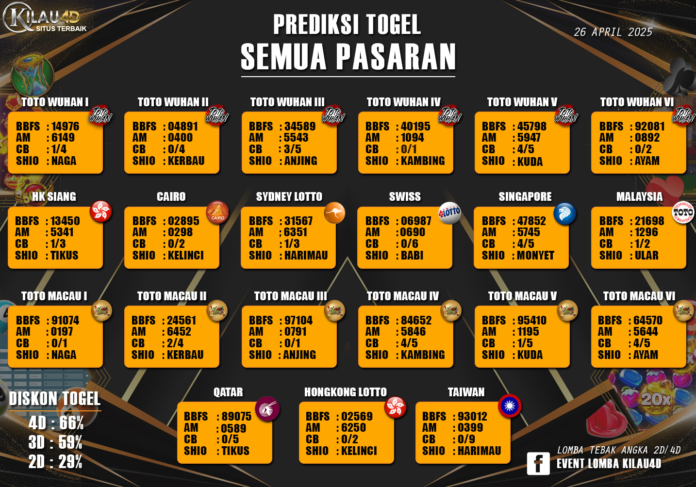 PREDIKSI TOGEL